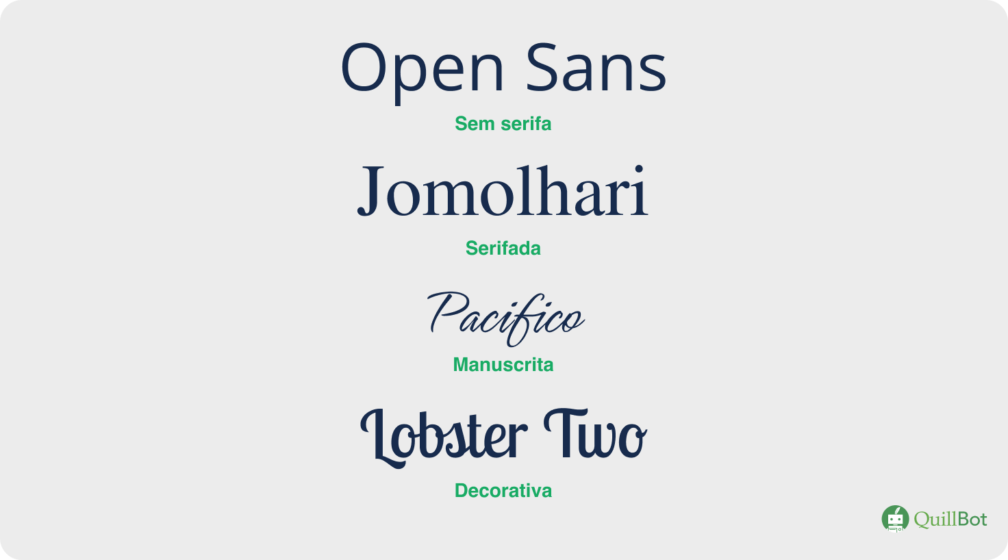 A imagem é a demonstração dos quatro tipos de fonte: Sem serifa, com a fonte Open Sans; Serifada, com a fonte Jomolhari; Manuscrita, com a fonte Pacifico; e Decorativa, com a fonte Lobster Two.